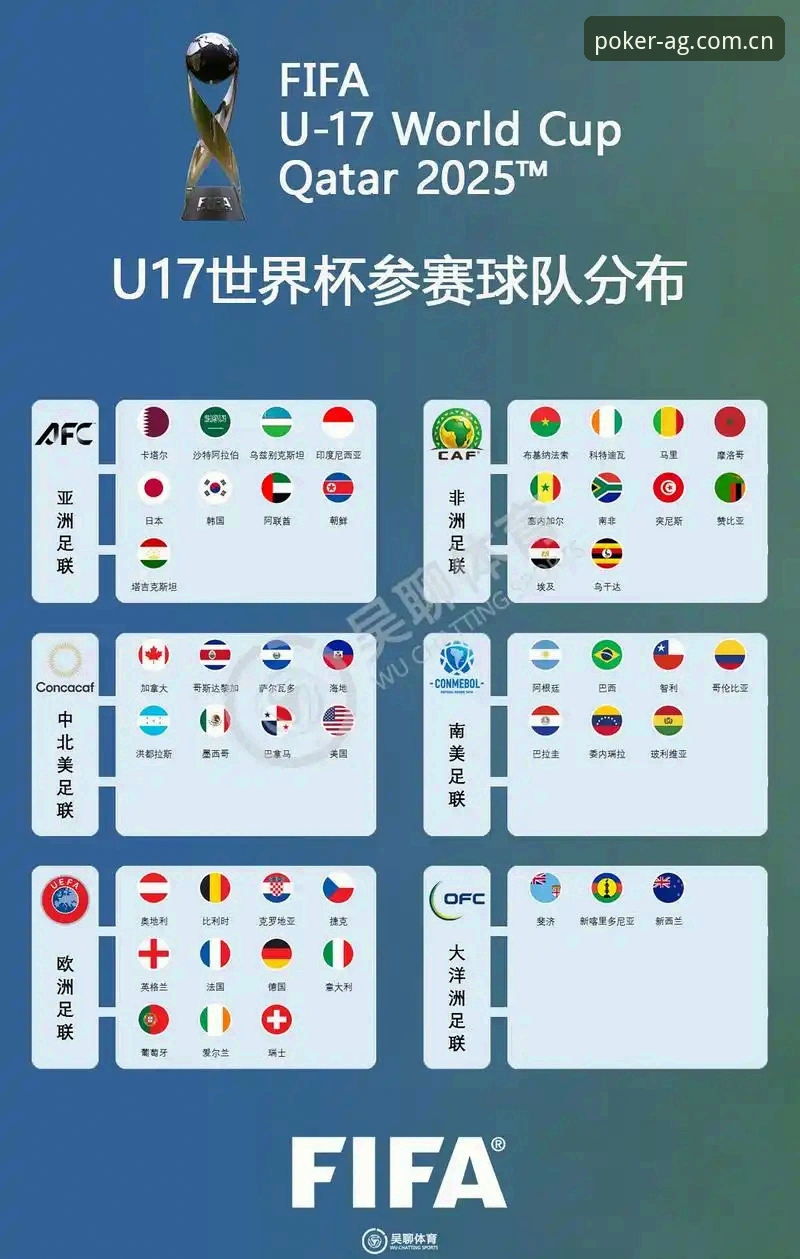 AG真人体育赛事 U17世界杯抽签结果全面解析:中国男女足分组形势与赛事看点深度分析